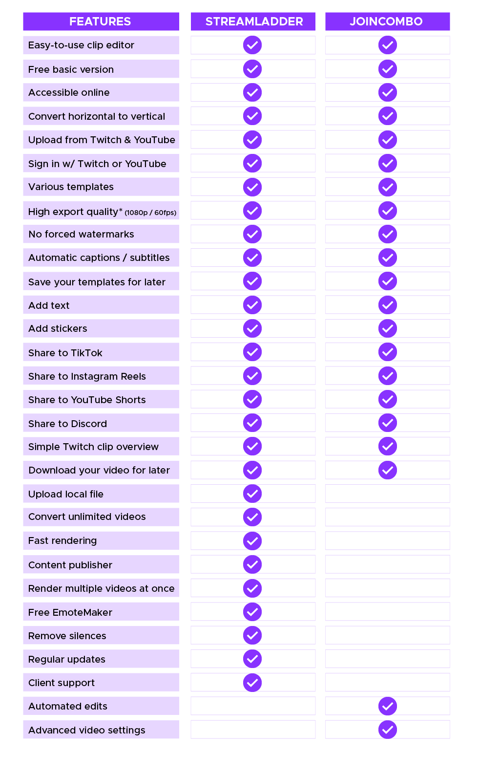 Features that only exist on JoinCombo: